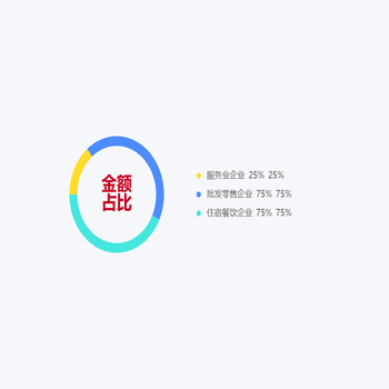 供应商占比