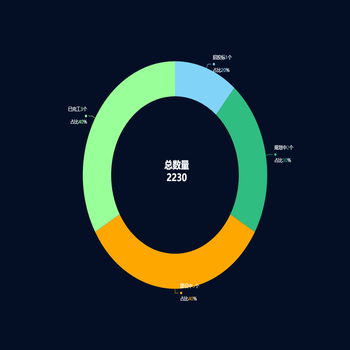 gis饼图多数值