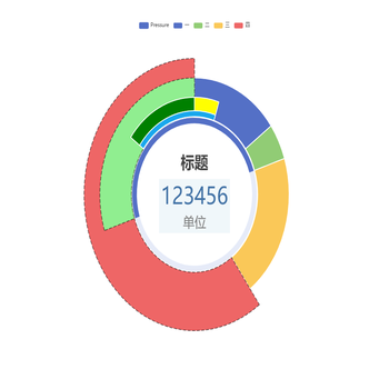 多层饼图
