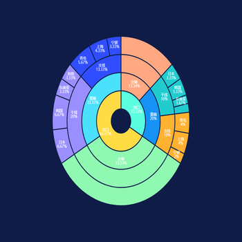 edi-charts1