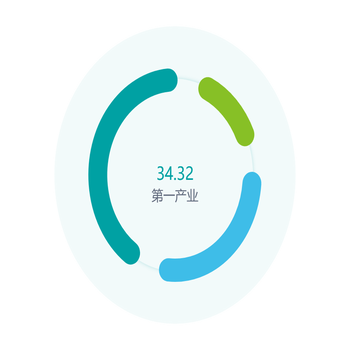 xiehuachuan--圆环图