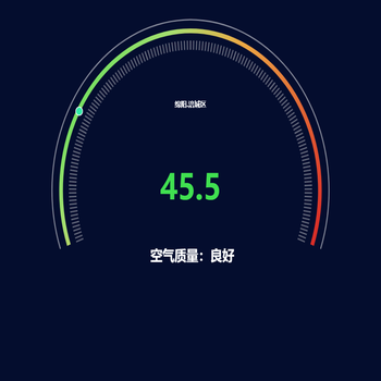 多层仪表盘