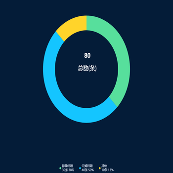 上下图例饼图