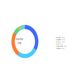 占比图