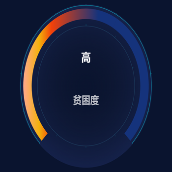 饼图