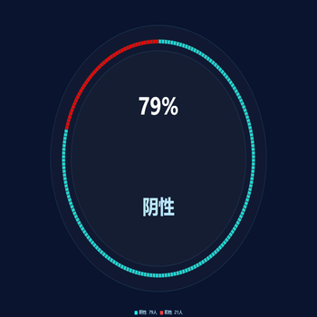 饼图