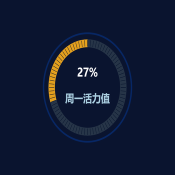 饼图