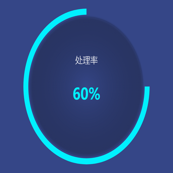 处理率