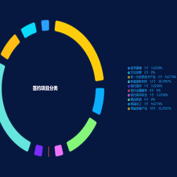 环形图