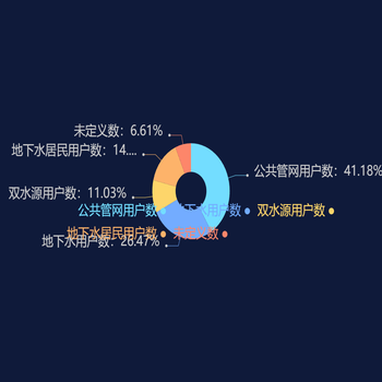 饼图