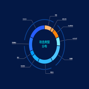 饼图