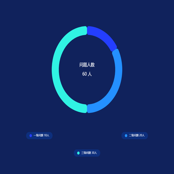 环形图 - 饼图 - 自定义legend