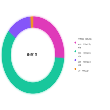 饼图 自动播放动画+阴影效果