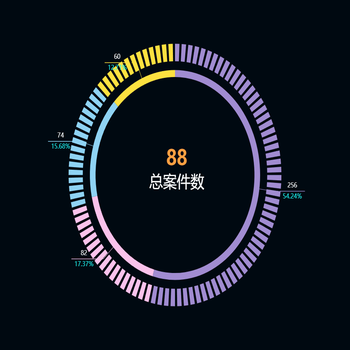 饼图实现刻度效果