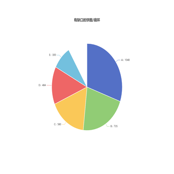 有缺口的饼图/扇环