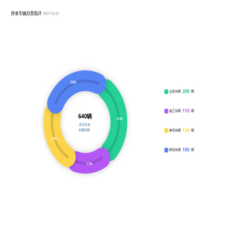 环状弧形图