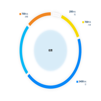 饼图圆环对比