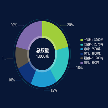 横向战区总数量