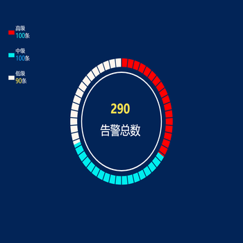 三色饼图