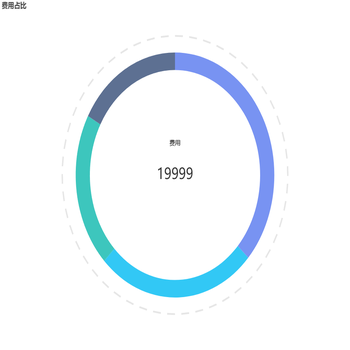 饼图设置(外圈圆、自定义Lableline)