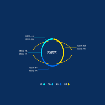 自定义扇形内图片作为图形的一个圈