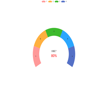 2/3饼图