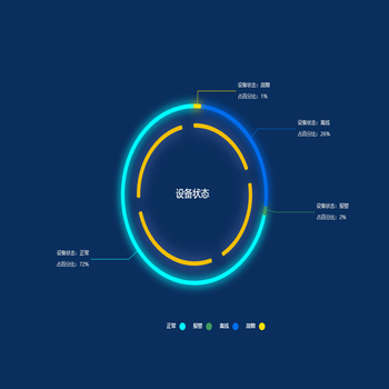 echarts 多层环形图配置