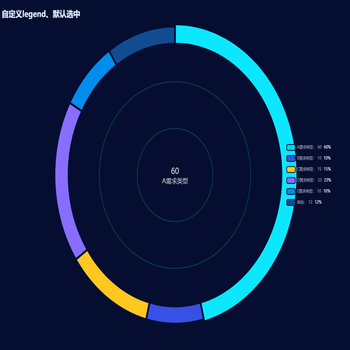 饼图+默认文字+环形线条