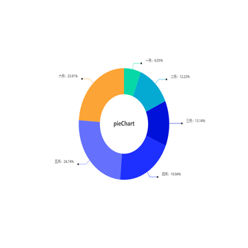 pieChart