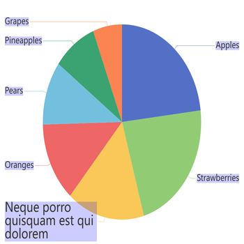 pie label overflow bug