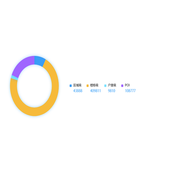 概况总览