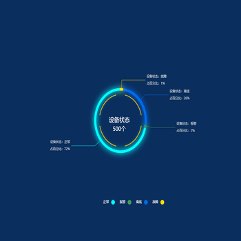 设备状态