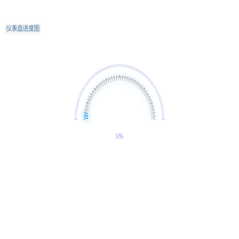 仪表盘进度图
