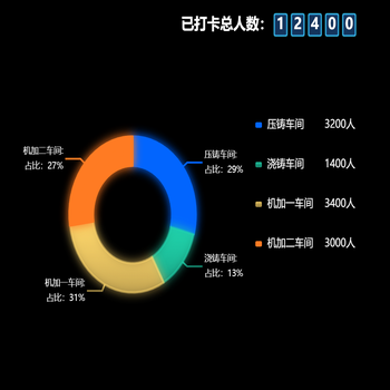 已打卡总人数