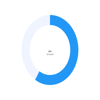 50%