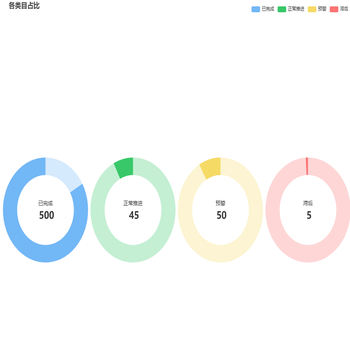 饼图_各类目占比