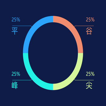 饼图