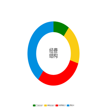 扇形中心文字