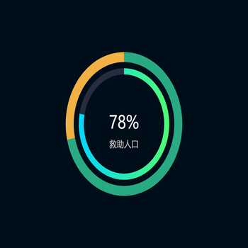 78%