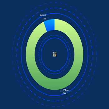 人口
占比