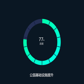 分割环形图