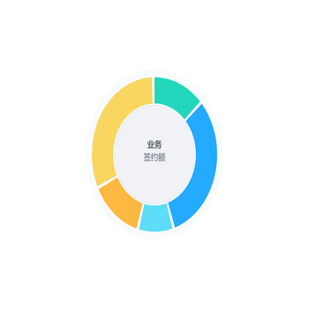 饼图3