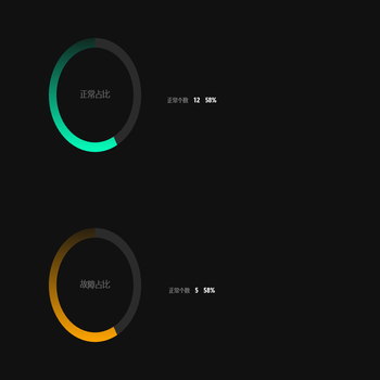 上下渐变环形图
