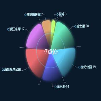 ·7点位·
