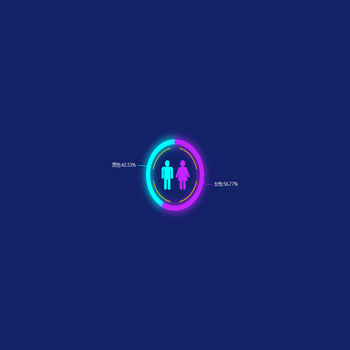 男女比例占比饼图