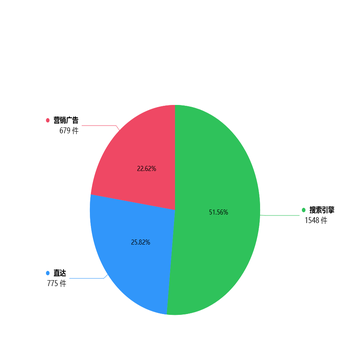 双层拼图