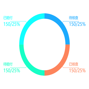 饼图_标签换行