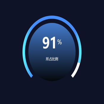 所占比例