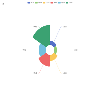Pie图-dataset-可切换绘制类型