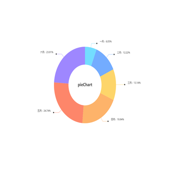 pieChart
